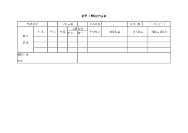 新员工甄选比较表