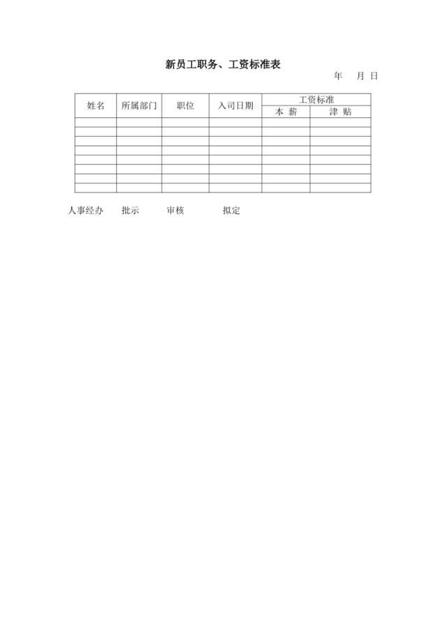 新员工职务、工资标准