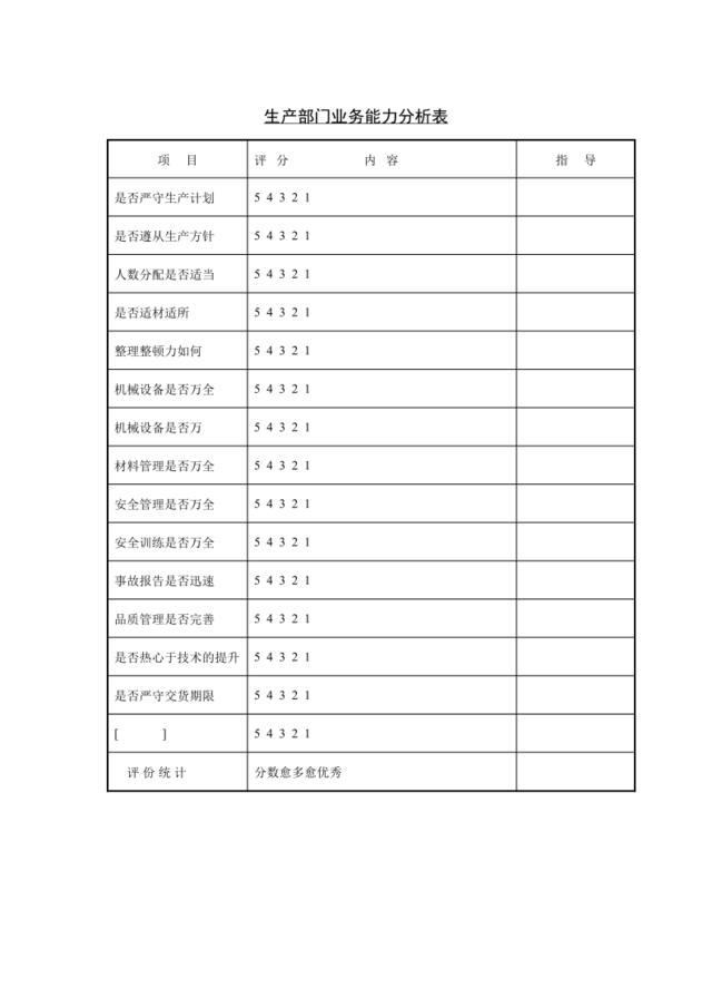 生产部门业务能力分析