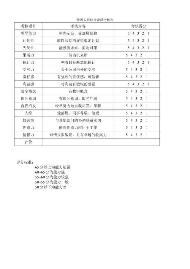 经理人员综合素质考核表