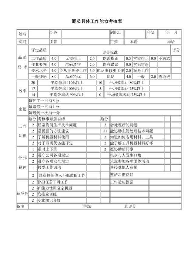 职员具体工作能力考核