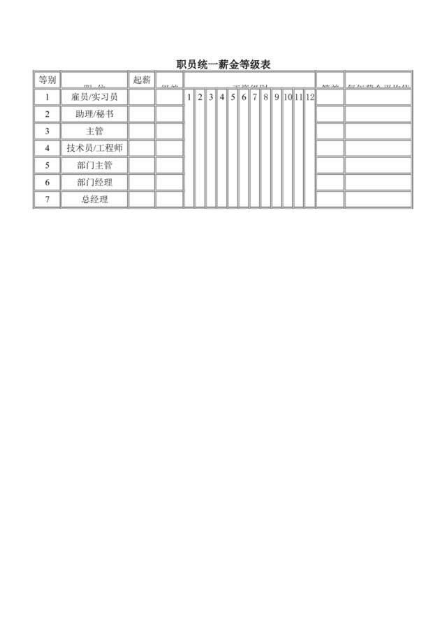 职员统一薪金等级表