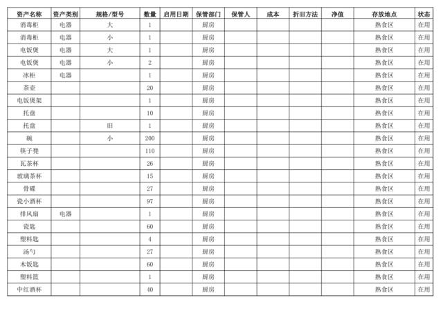 企业资产清单登记表(模板)