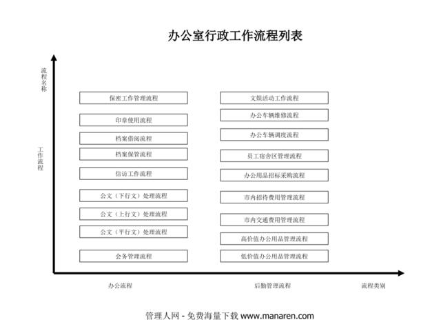 办公室行政管理流程