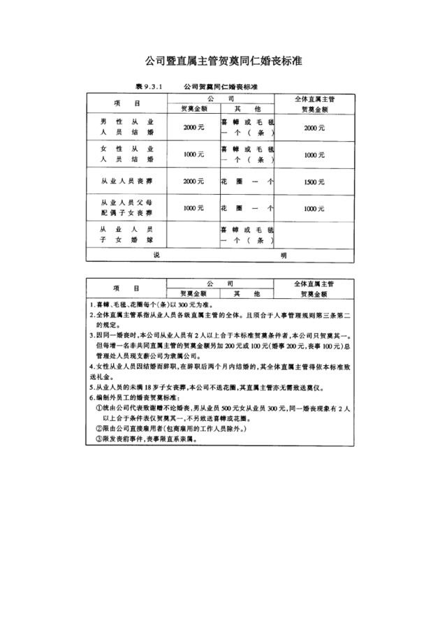 公司暨直属主管贺奠同仁婚丧标准(1)