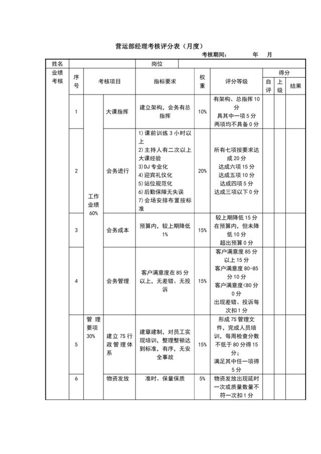 10营运经理考核评分表，2页