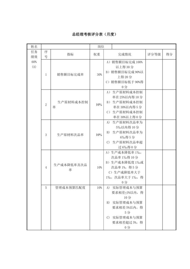 11总经理绩效考核表，4页