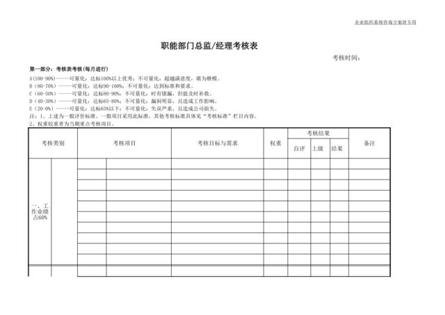 02职能经理奖金根据此考核定绩效