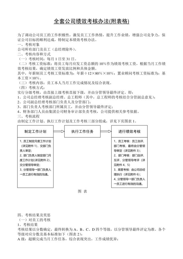 全套公司绩效考核办法(附表格)