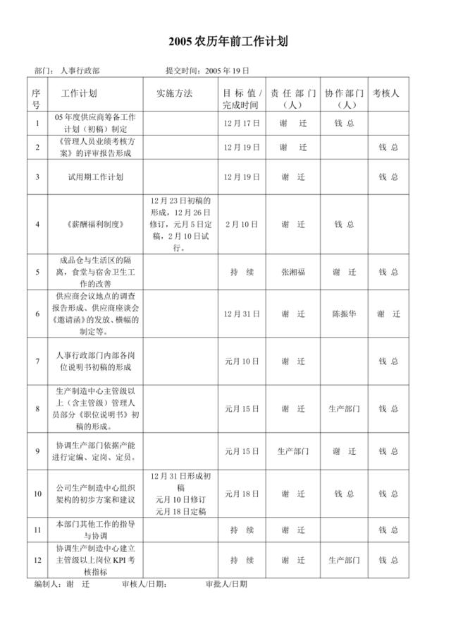 试用期--工作计划表