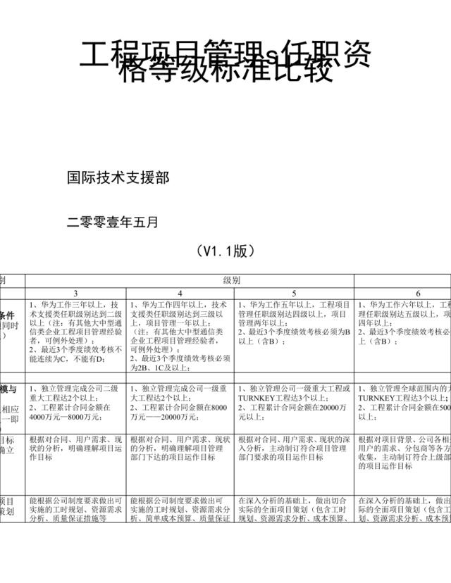 工程项目管理任职资格等级标准比较