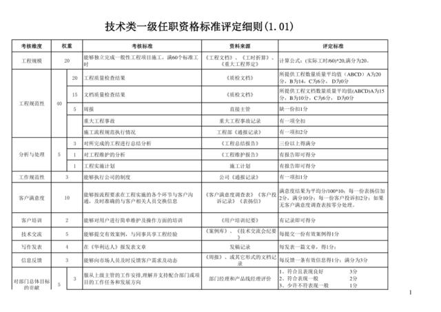 技术类评定细则