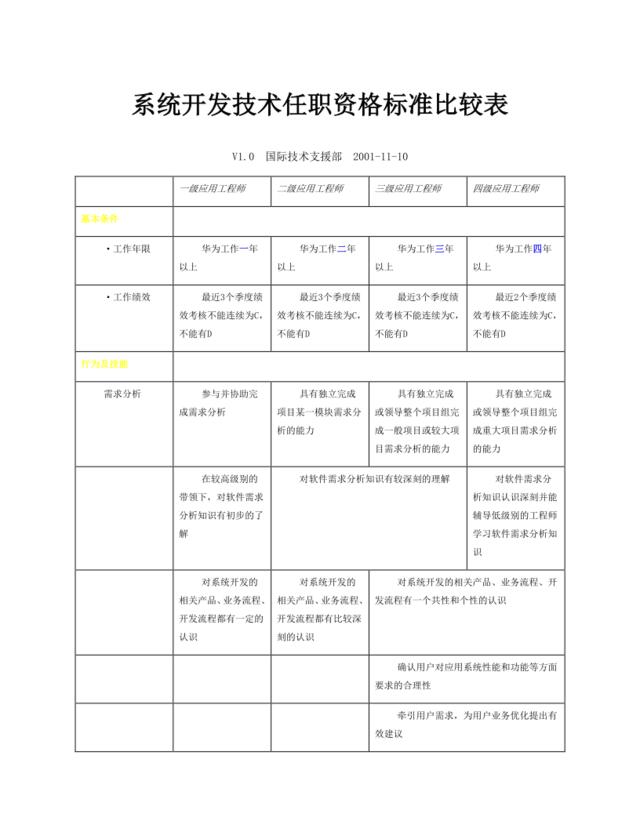 系统开发技术任职资格标准比较表