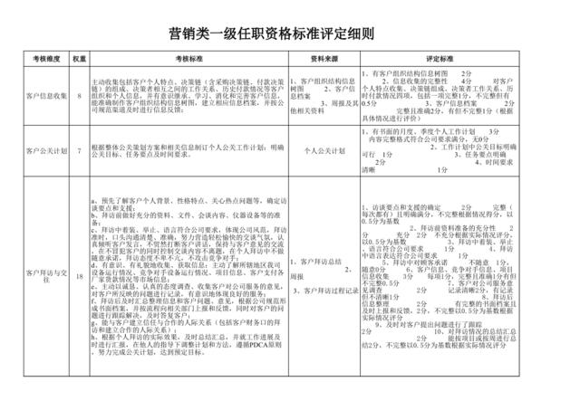 管理类评定细则