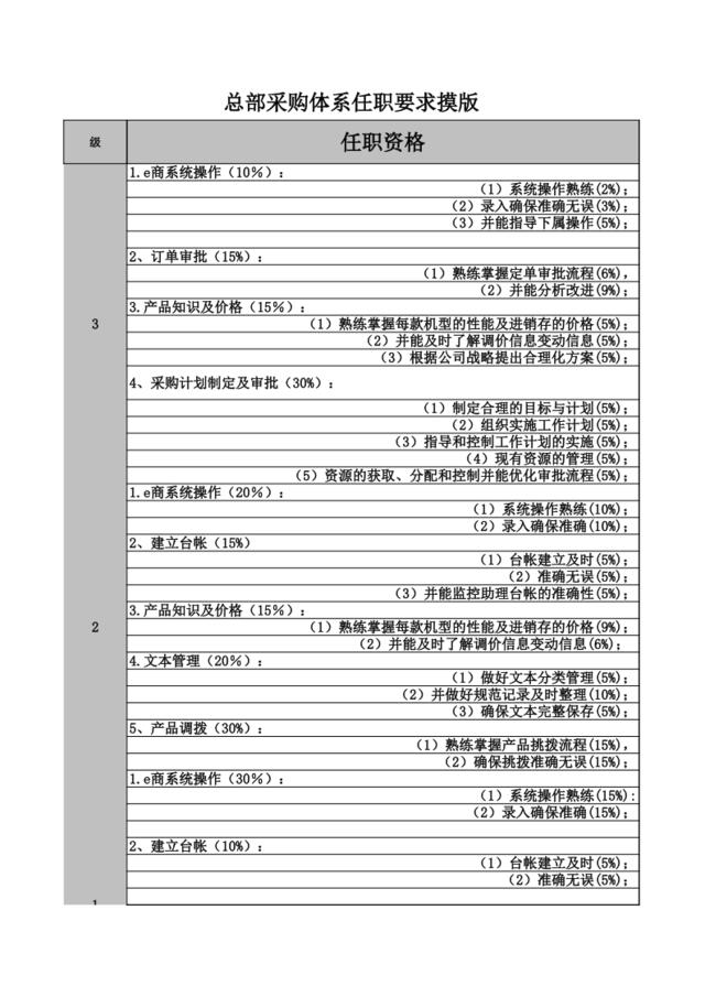 总部采购系统职资格模版