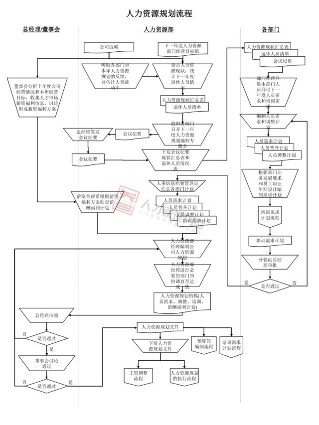 HR工作流程图（下）