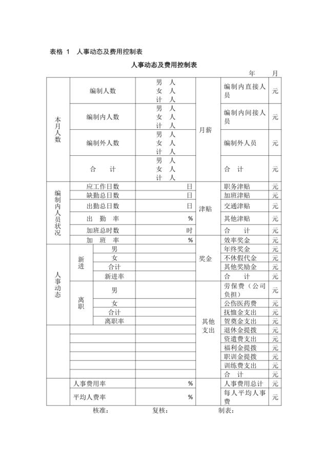 人事动态及费用控制表