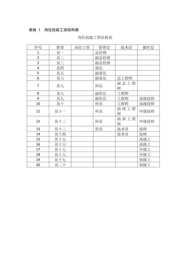 岗位技能工资结构表