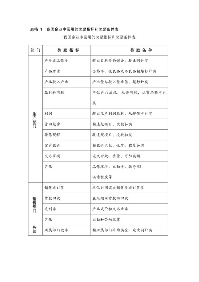 我国企业中常用的奖励指标和奖励条件表