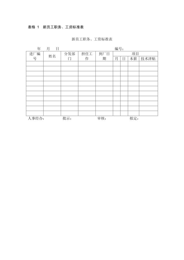 新员工职务、工资标准表