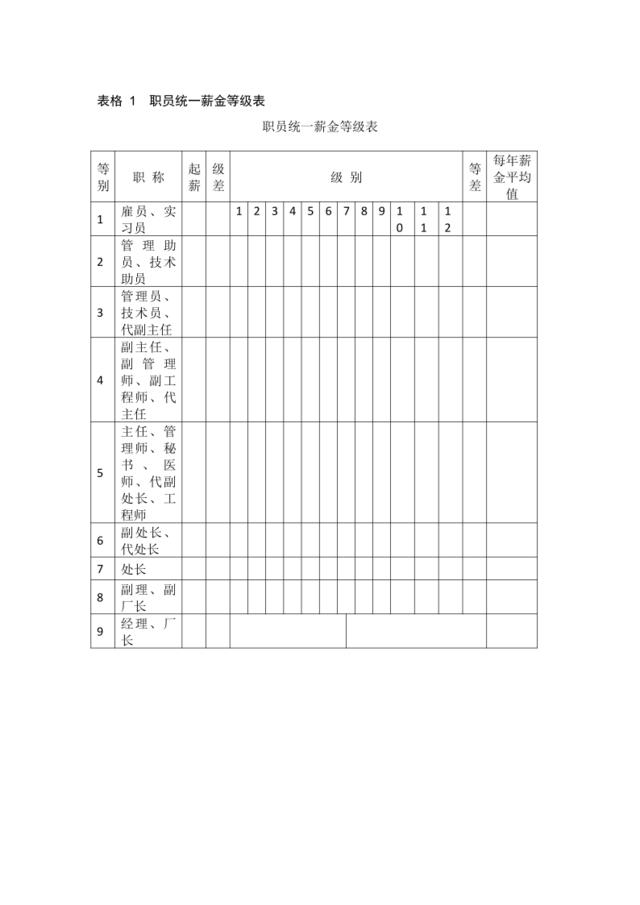 职员统一薪金等级表