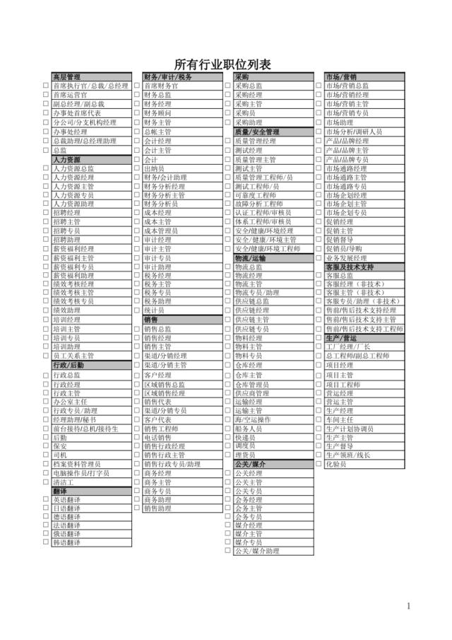 工具：所有行业职位列表-2008年版本