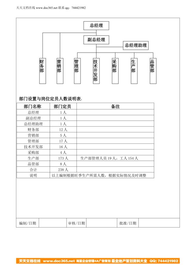 部门设置与岗位定员（8.28）