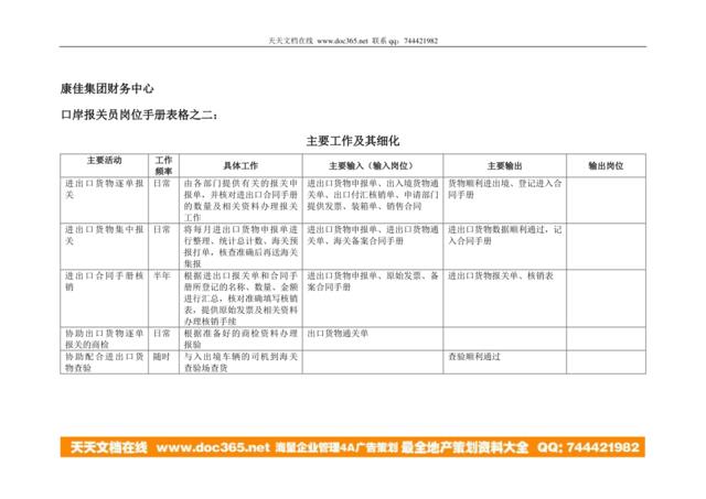 康佳集团财务中心口岸报关员岗位手册表2