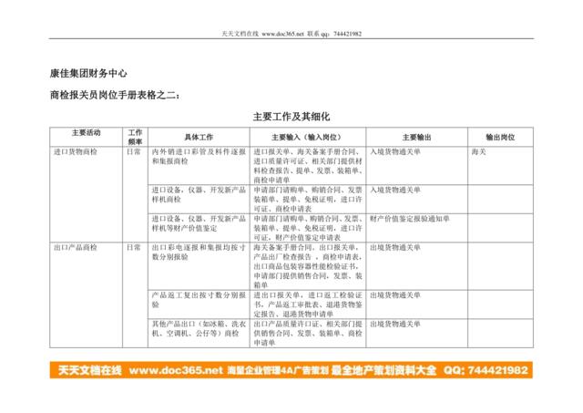 康佳集团财务中心商检报关员岗位手册表2