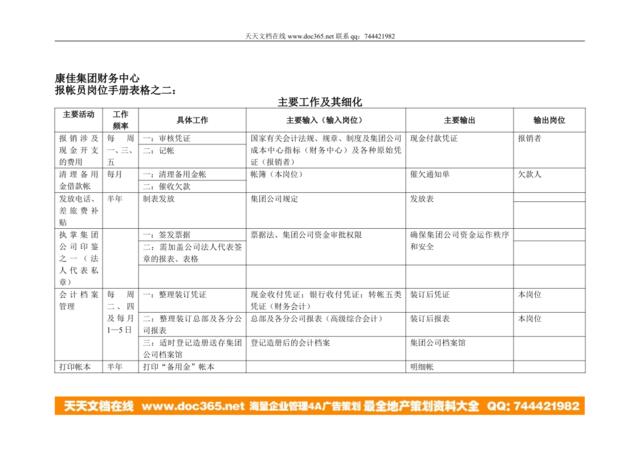 康佳集团财务中心报帐员岗位手册表2