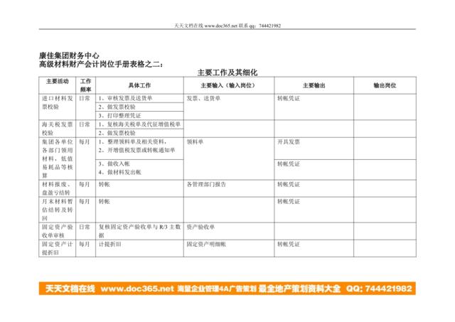 康佳集团财务中心材料财产会计岗位手册表2