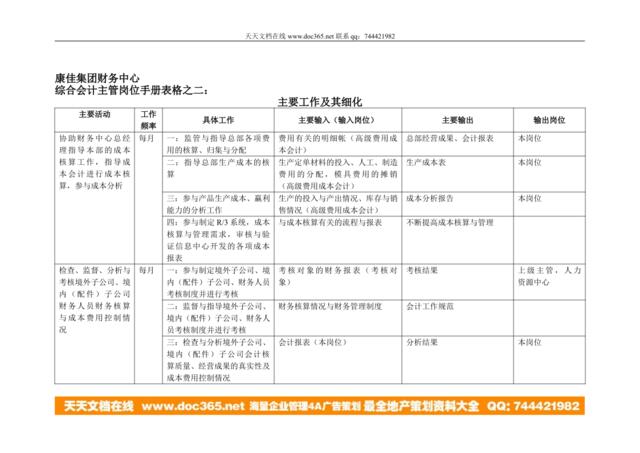 康佳集团财务中心综合会计主管岗位手册表2