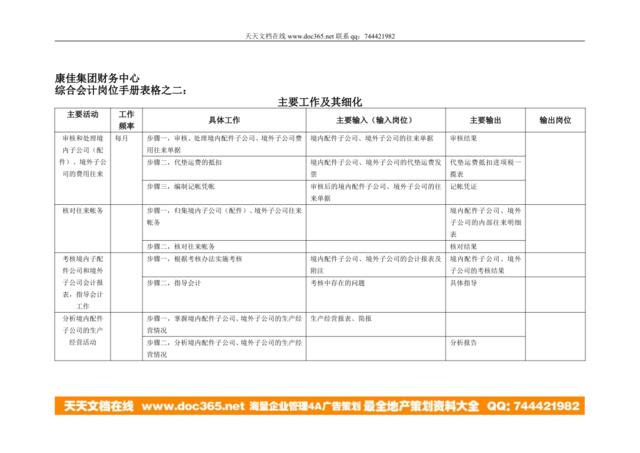 康佳集团财务中心综合会计岗位手册表2