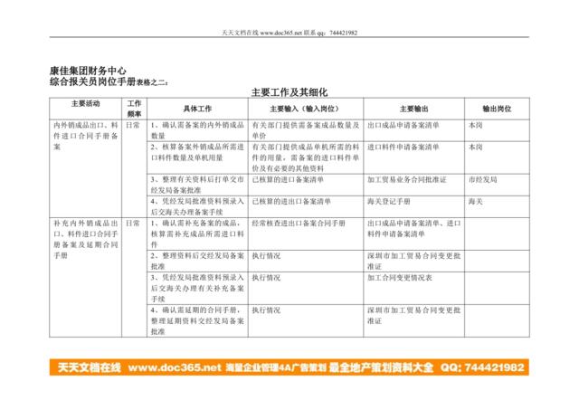 康佳集团财务中心综合报关员岗位手册表2