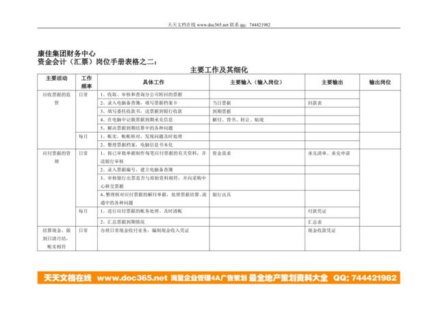 康佳集团财务中心资金会计（汇票）岗位手册表2