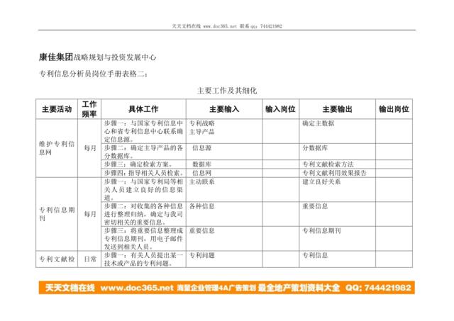 专利信息分析员岗位手册表格二