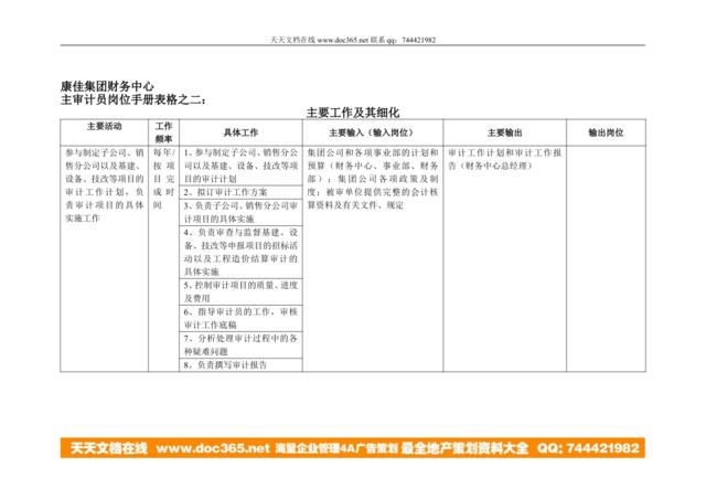 康佳集团财务中心主审计员岗位手册表2