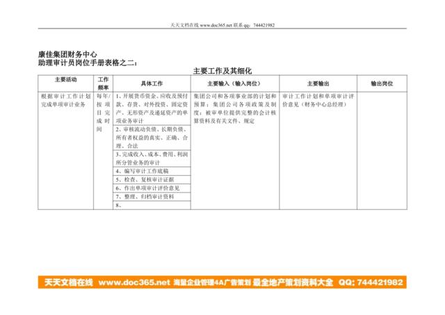 康佳集团财务中心助理审计员岗位手册表2