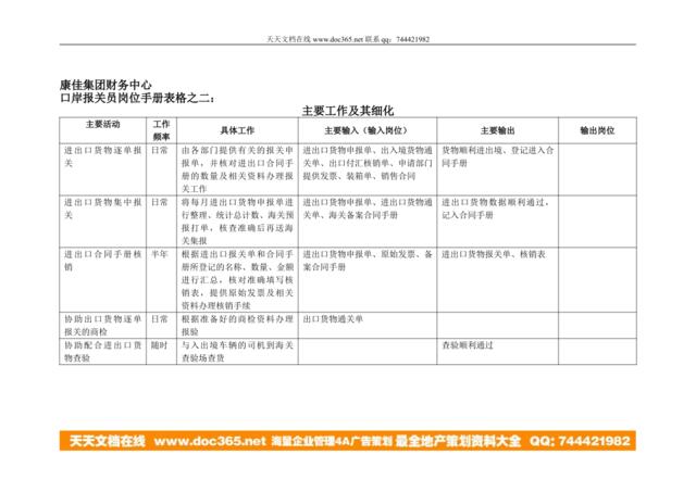 康佳集团财务中心口岸报关员岗位手册表2