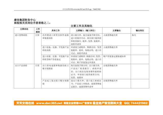 康佳集团财务中心商检报关员岗位手册表2