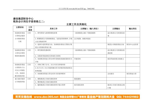 康佳集团财务中心税务会计岗位手册表2