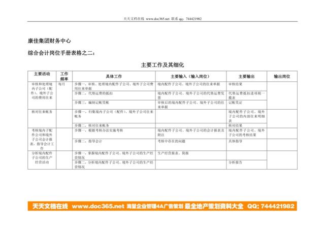 康佳集团财务中心综合会计岗位手册表2