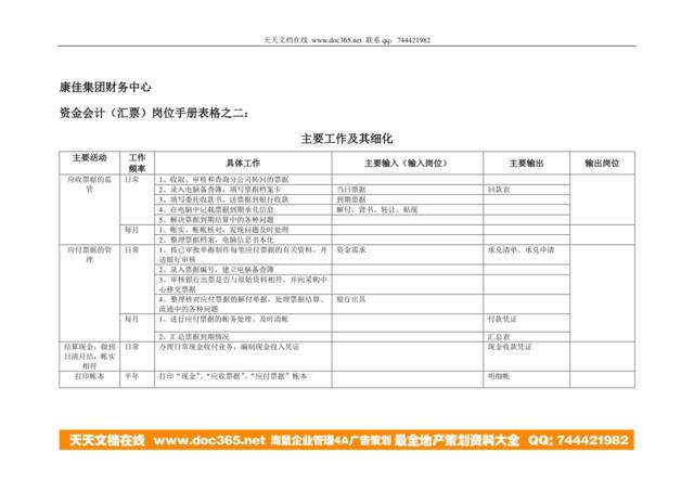 康佳集团财务中心资金会计（汇票）岗位手册表2