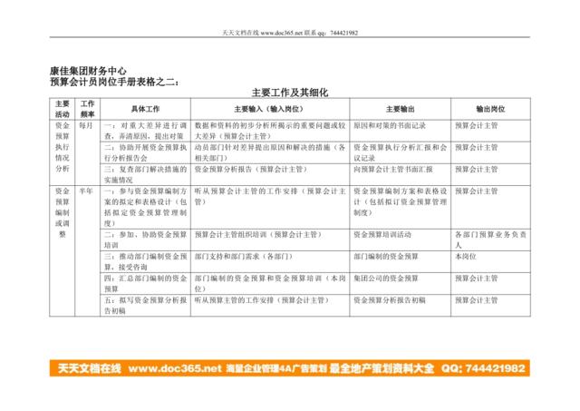 康佳集团财务中心预算会计员岗位手册表2