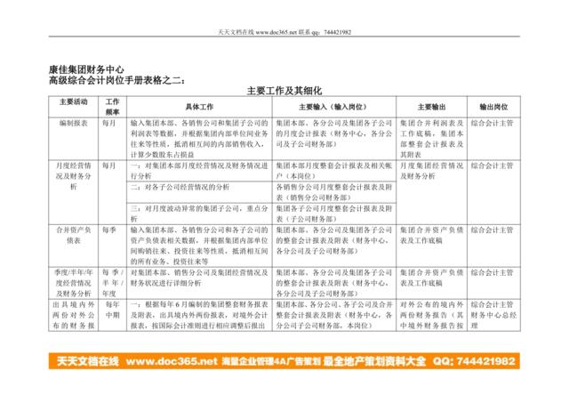 康佳集团财务中心高级综合会计岗位手册表2