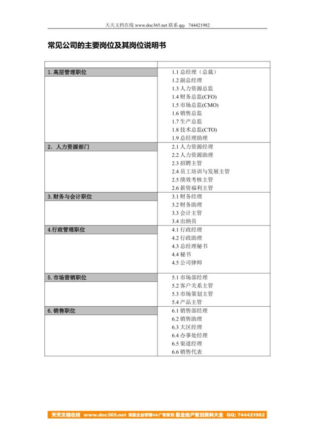 常见公司的主要岗位及其岗位说明书