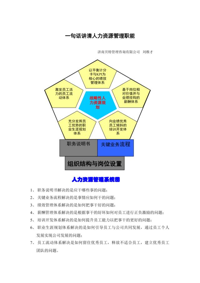 【实例】一句话讲清楚人力资源管理职能