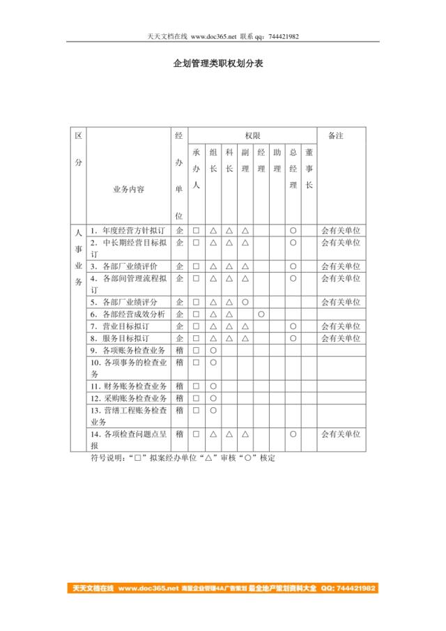 【实例】企划管理类职权划分表