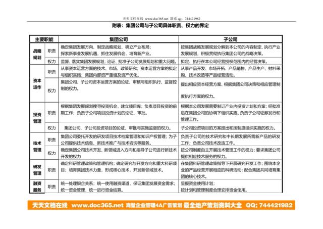 【实例】众成集团-集团公司与子公司具体职责、权力的界定