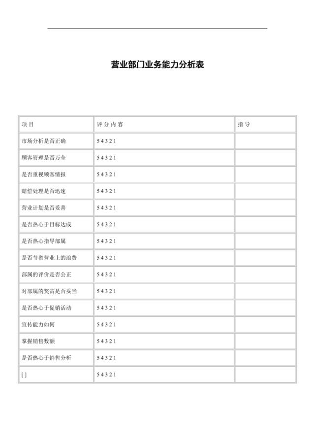 【实例】营业部门业务能力分析表